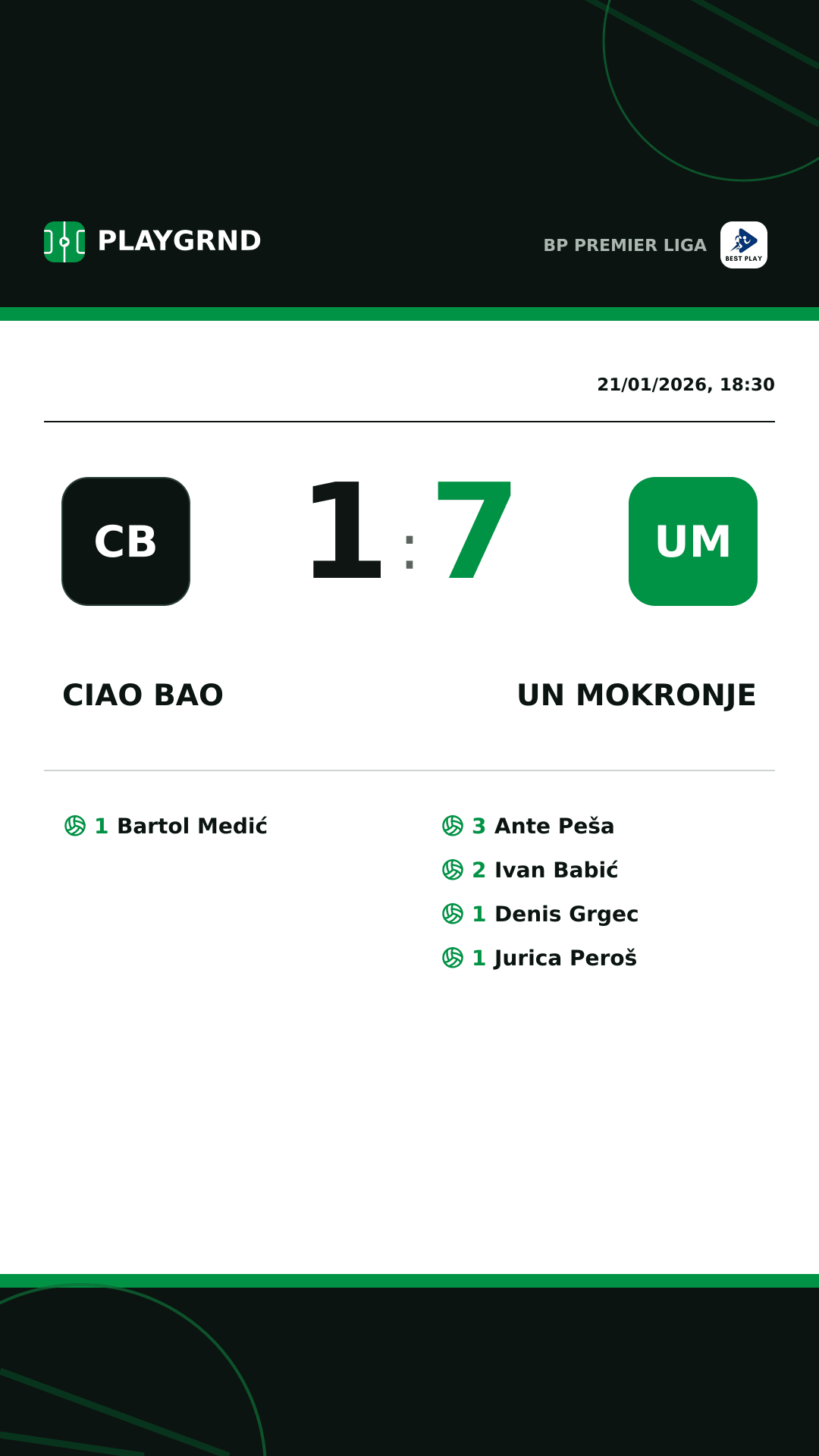 Instagram artwork: Ciao Bao 1:7 UN Mokronje