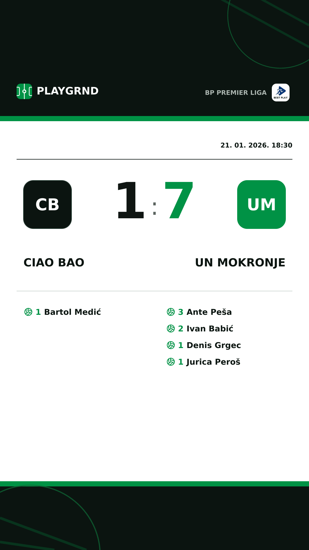 Instagram slika: Ciao Bao 1:7 UN Mokronje