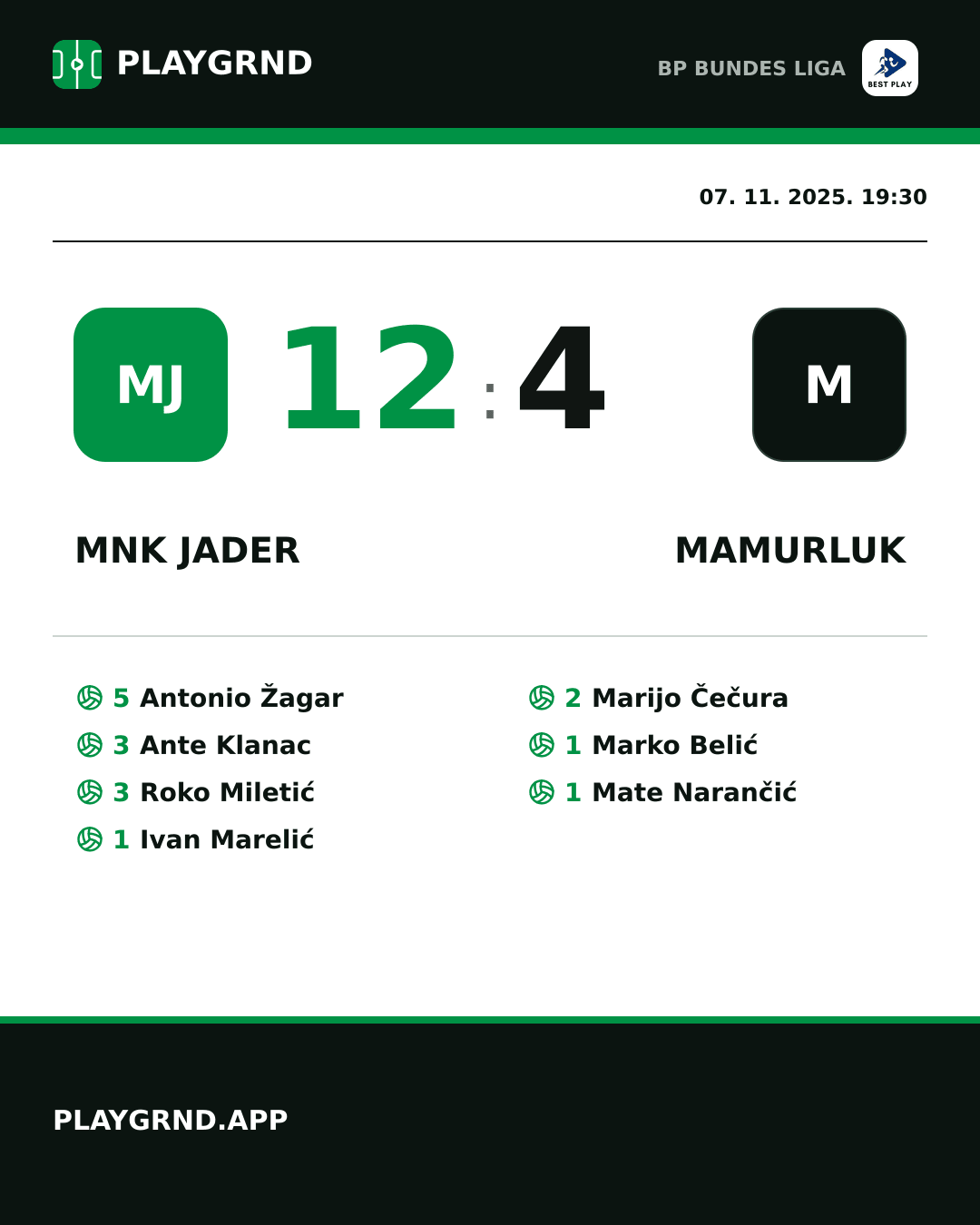 Instagram slika: MNK Jader 12:4 Mamurluk