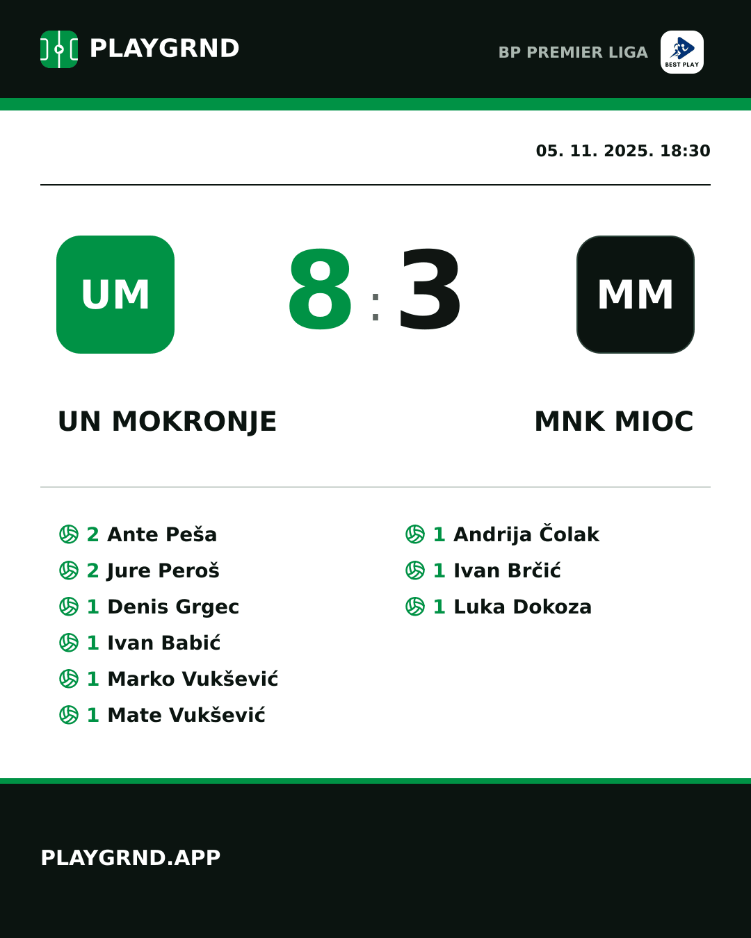 Instagram slika: UN Mokronje 8:3 MNK Mioc