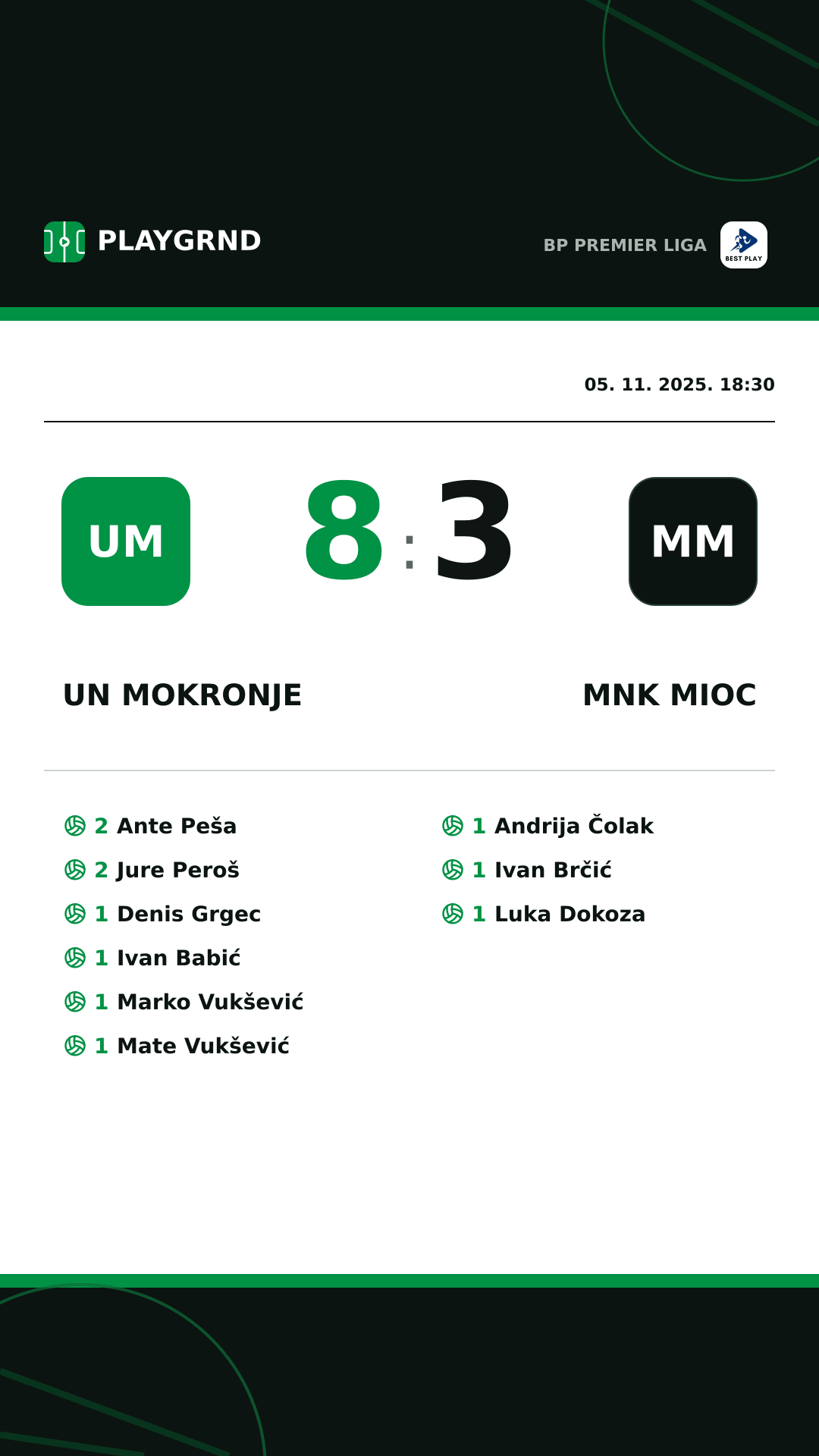 Instagram slika: UN Mokronje 8:3 MNK Mioc