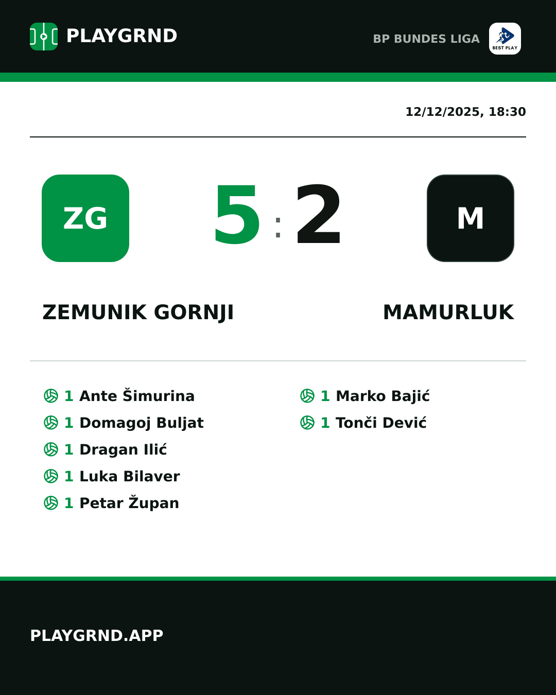 Instagram artwork: Zemunik Gornji 5:2 Mamurluk