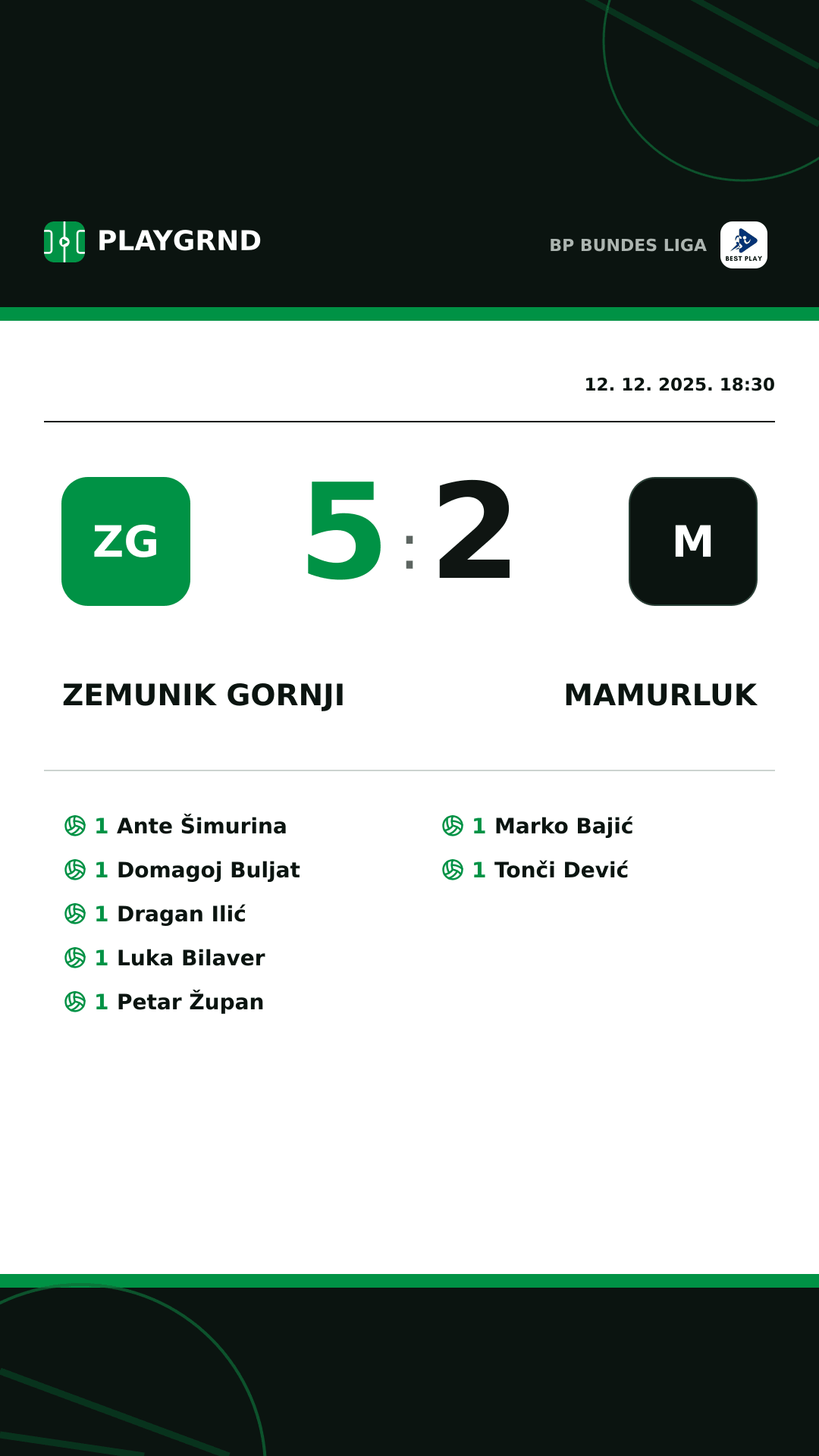Instagram slika: Zemunik Gornji 5:2 Mamurluk