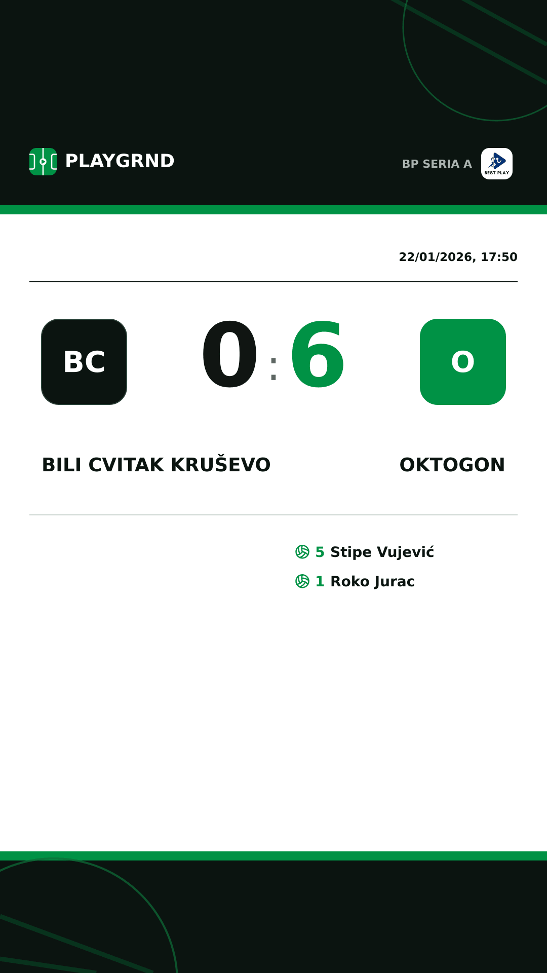 Instagram artwork: Bili Cvitak Kruševo 0:6 Oktogon