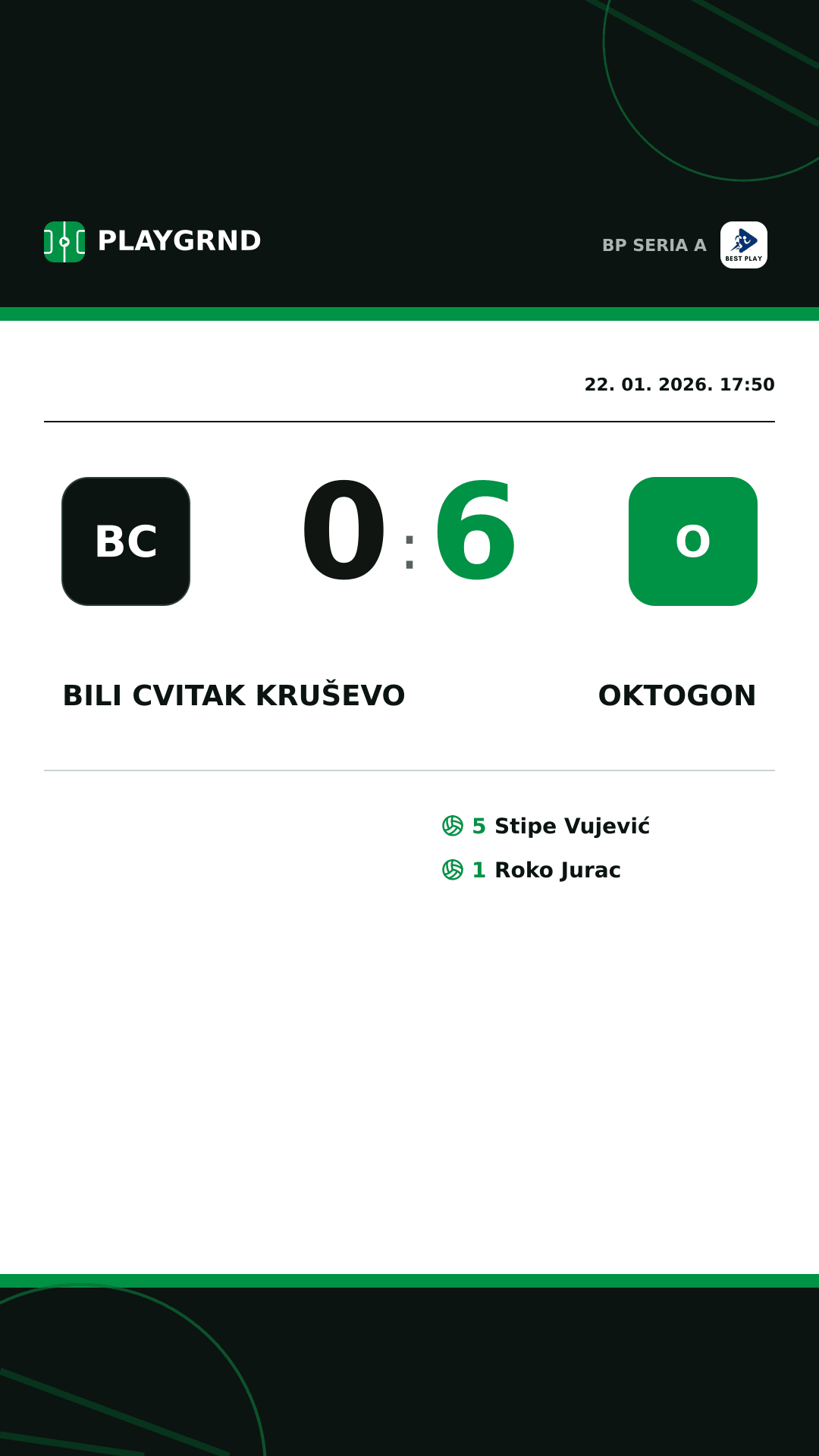 Instagram slika: Bili Cvitak Kruševo 0:6 Oktogon