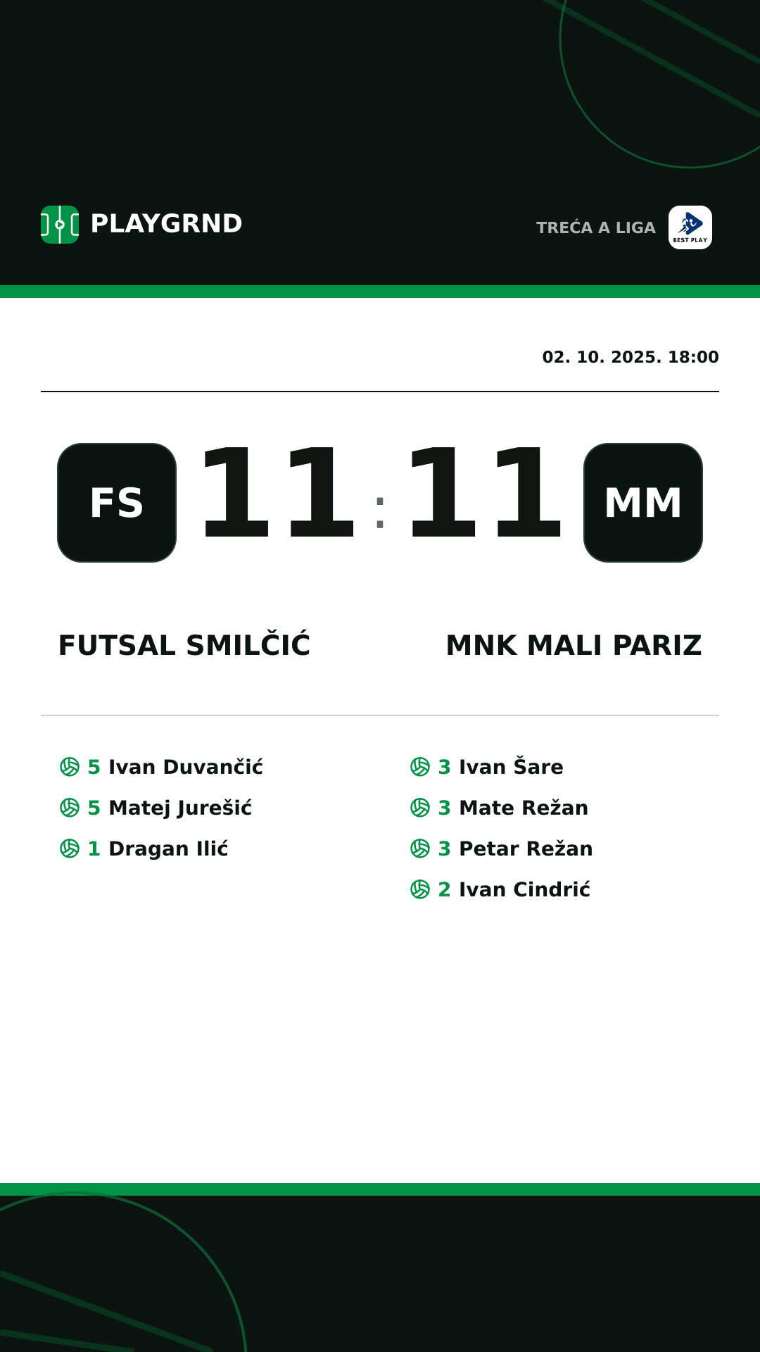 Instagram slika: Futsal Smilčić 11:11 MNK Mali Pariz