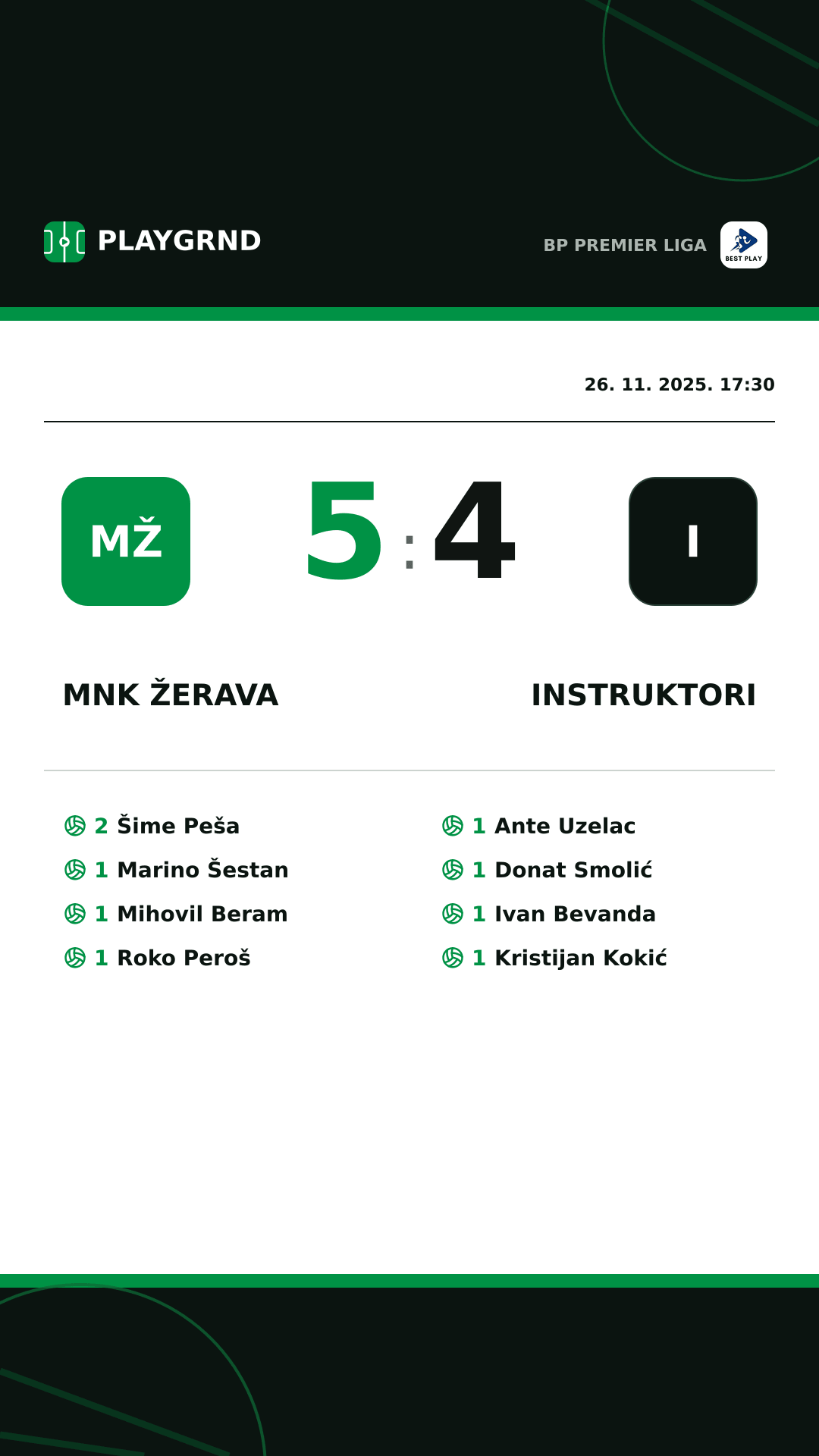 Instagram slika: MNK Žerava 5:4 Instruktori