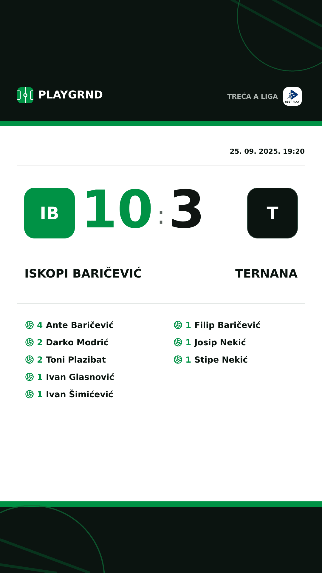 Instagram slika: Iskopi Baričević 10:3 Ternana