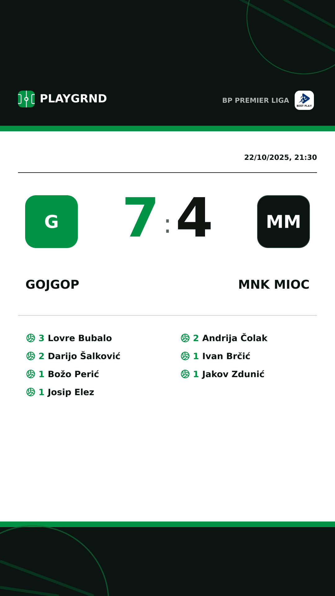 Instagram artwork: Gojgop 7:4 MNK Mioc