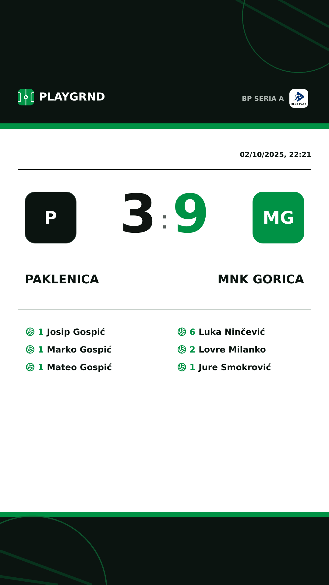 Instagram artwork: Paklenica 3:9 MNK Gorica