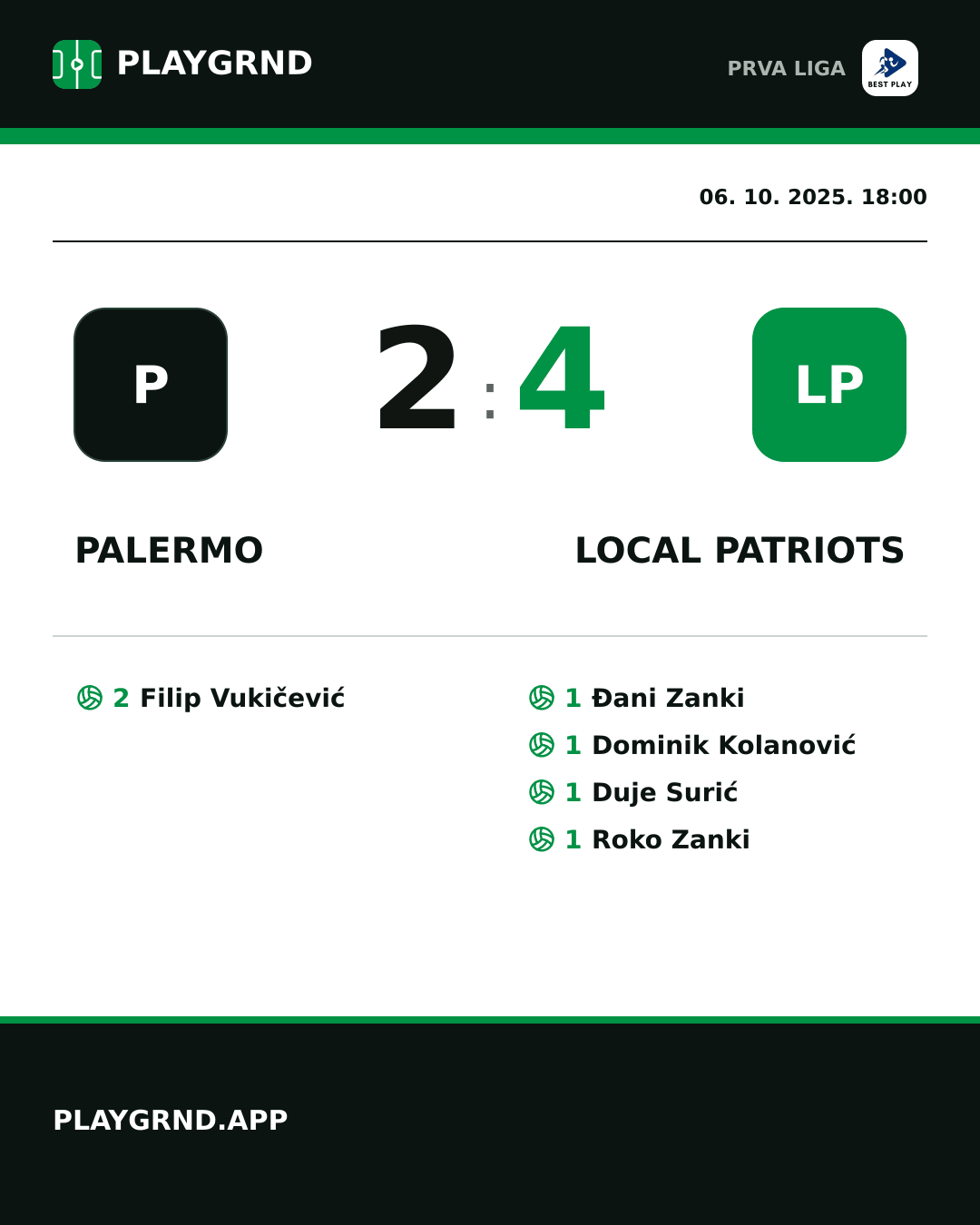 Instagram slika: Palermo 2:4 Local Patriots