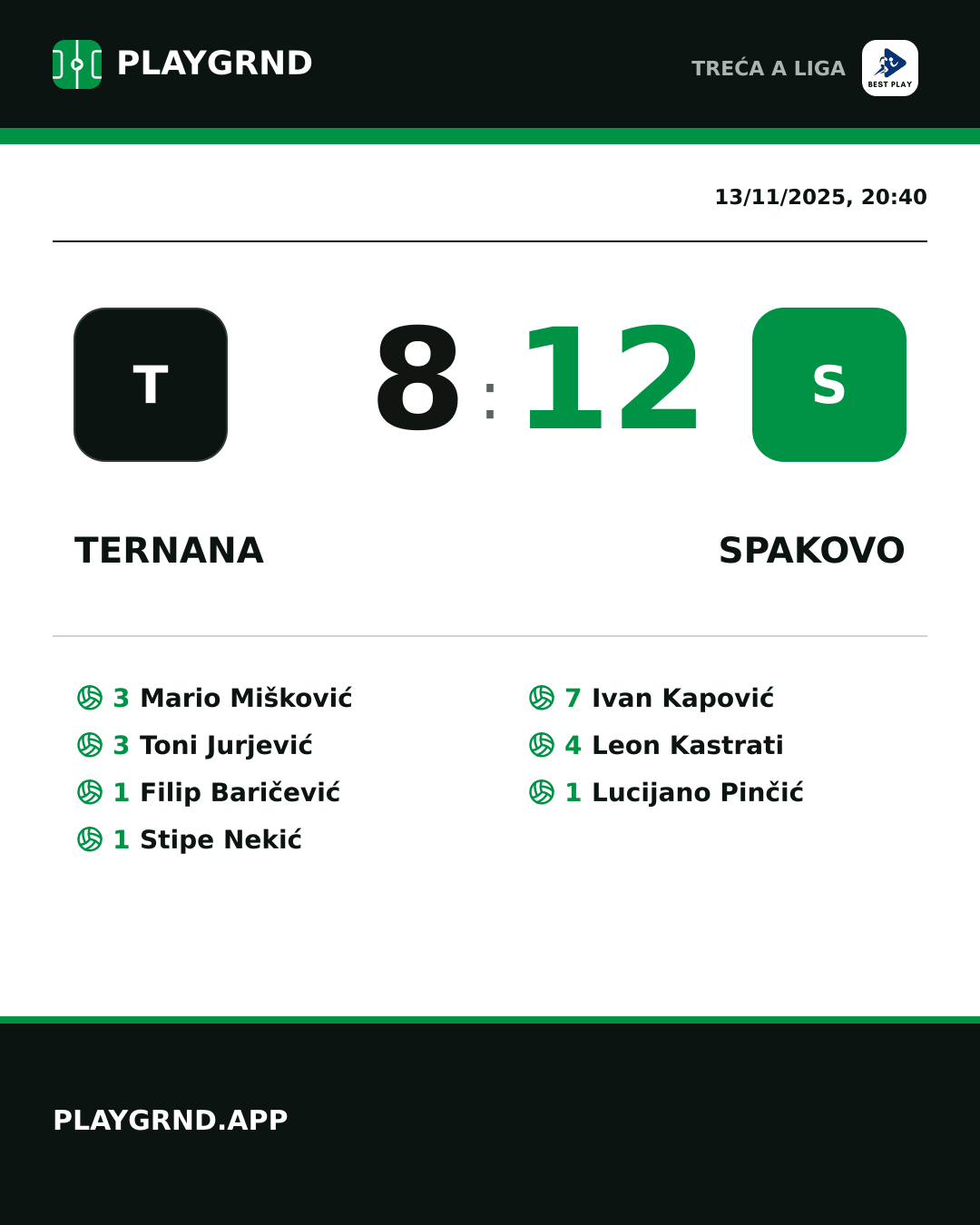 Instagram artwork: Ternana 8:12 Spakovo