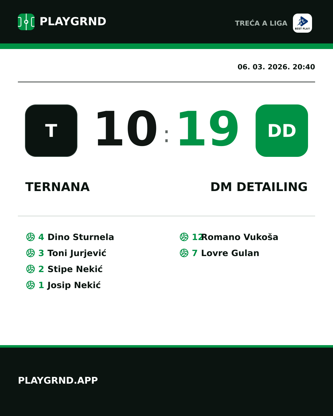 Instagram slika: Ternana 10:19 DM Detailing