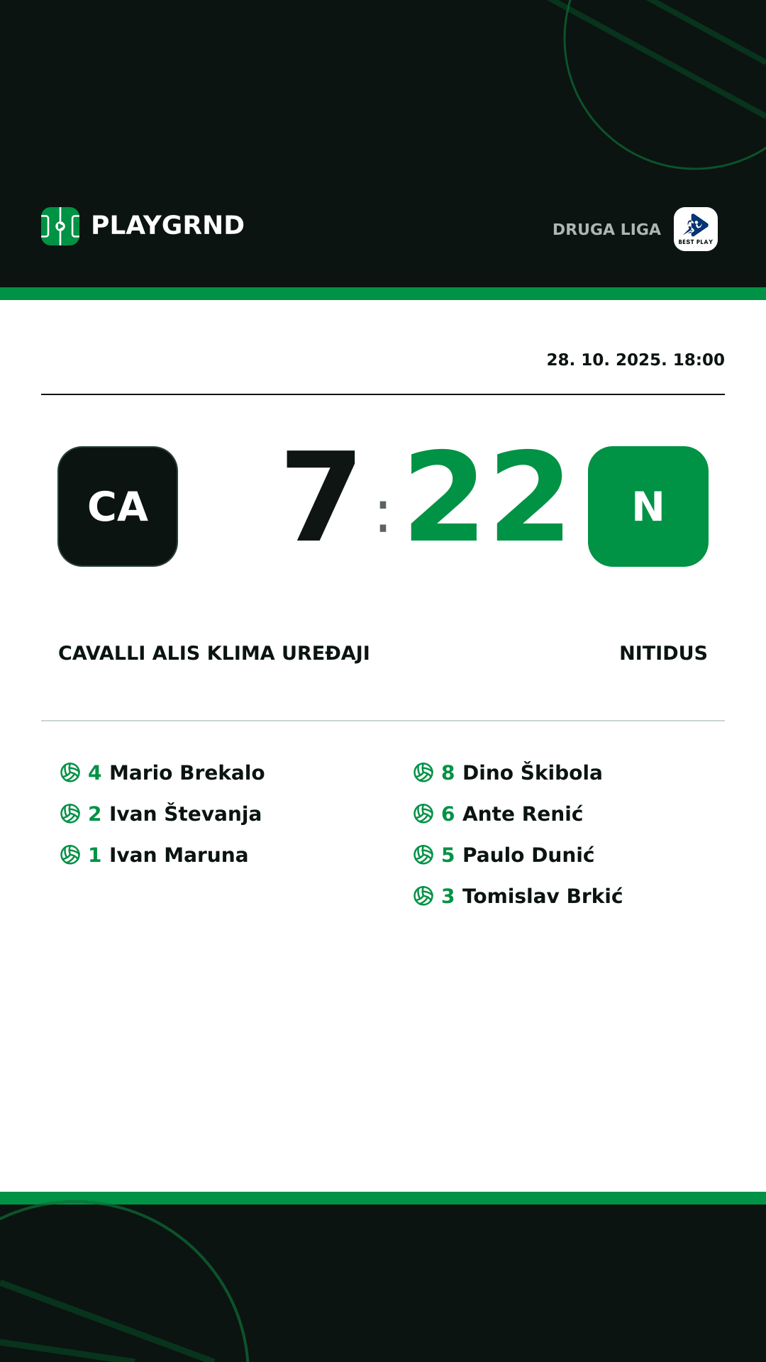 Instagram slika: Cavalli ALIS Klima Uređaji 7:22 Nitidus