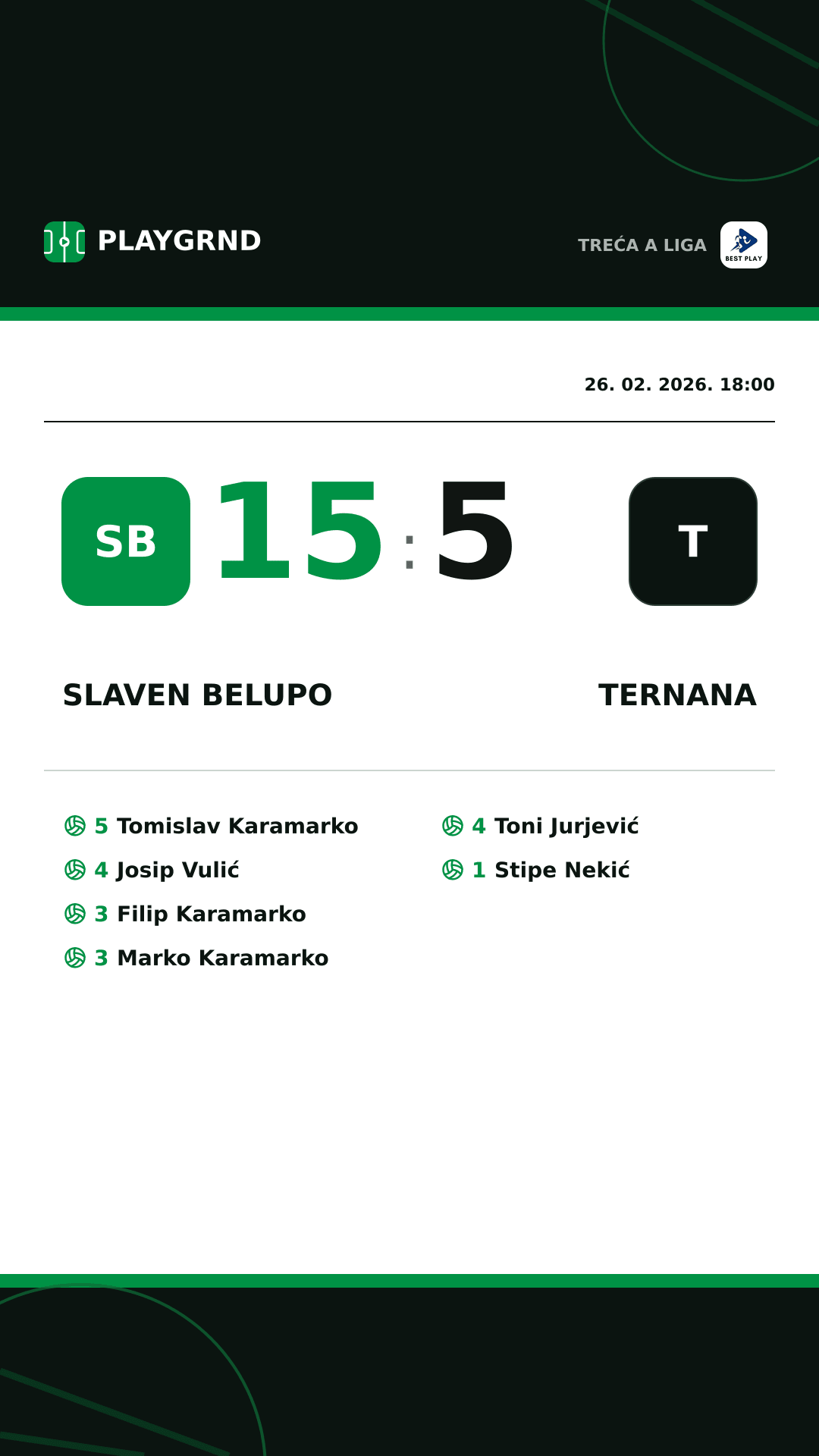 Instagram slika: Slaven Belupo 15:5 Ternana