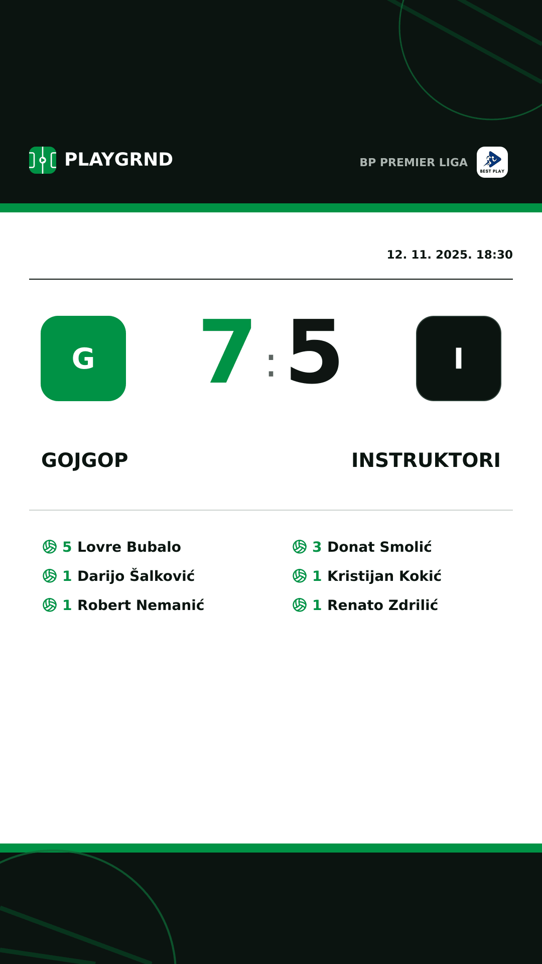 Instagram slika: Gojgop 7:5 Instruktori