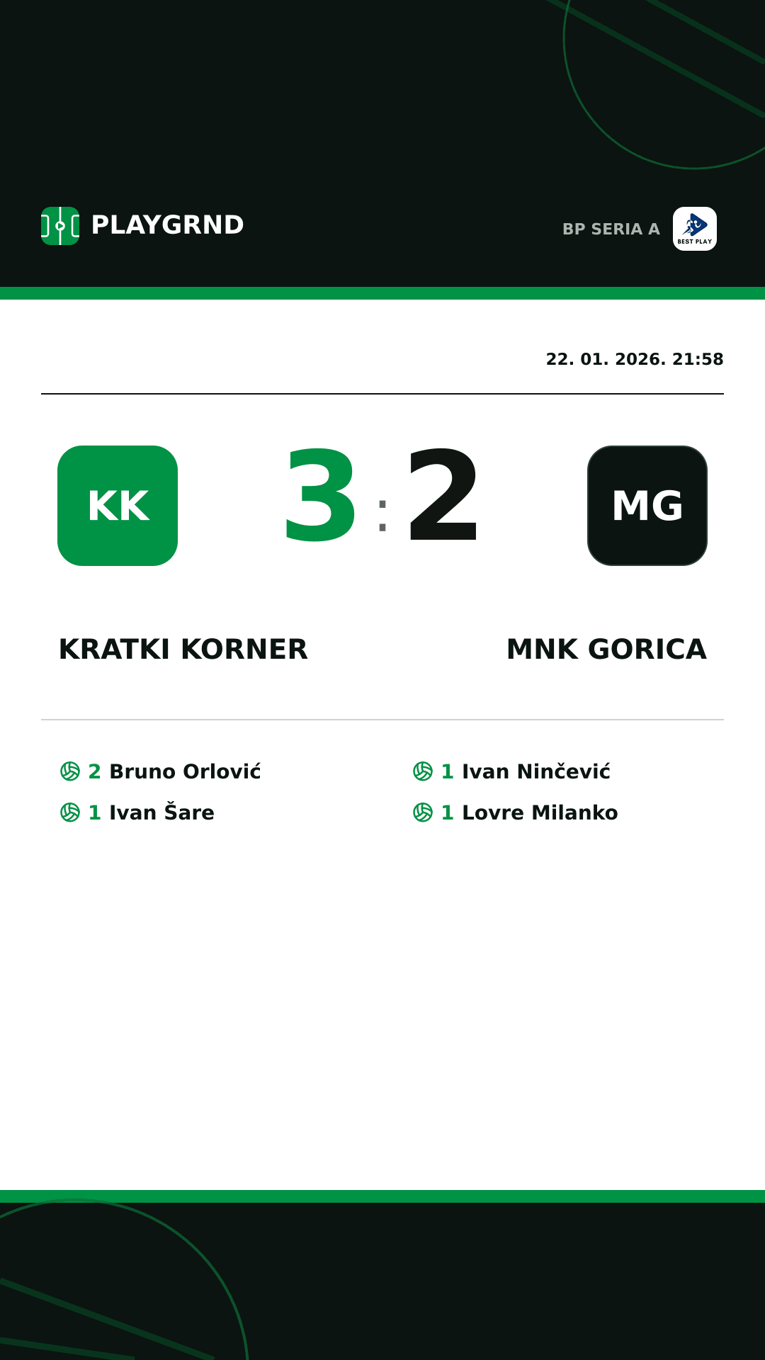 Instagram slika: Kratki Korner 3:2 MNK Gorica