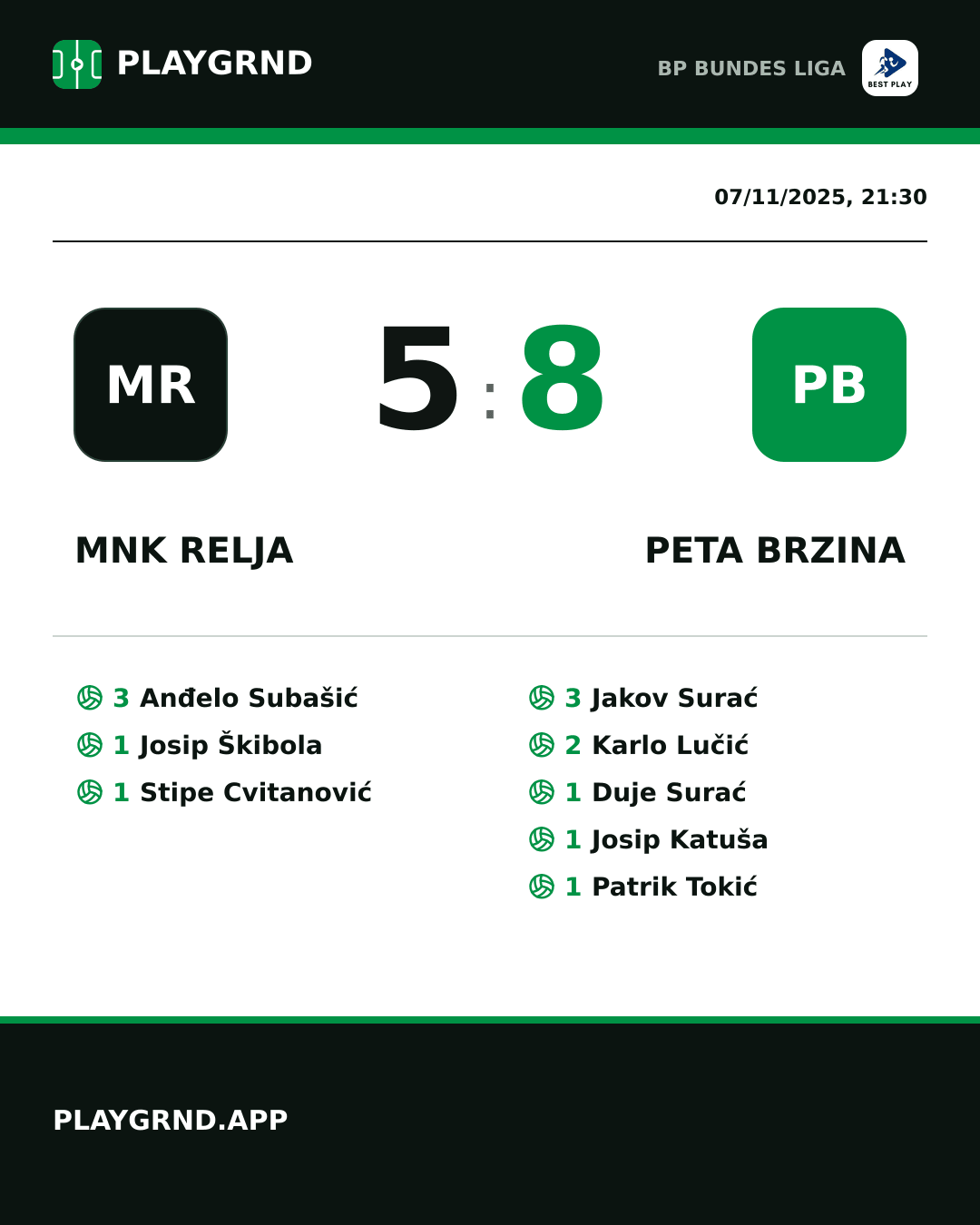 Instagram artwork: MNK Relja 5:8 Peta Brzina