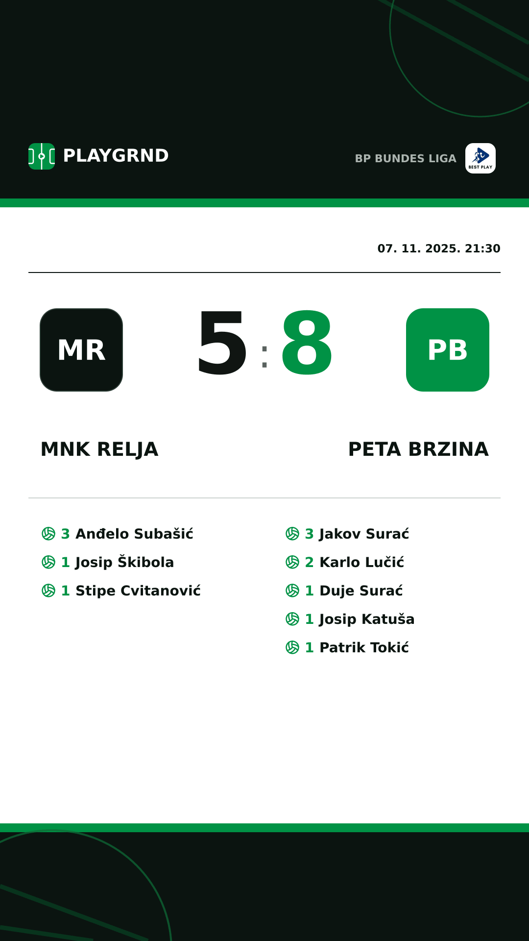 Instagram slika: MNK Relja 5:8 Peta Brzina