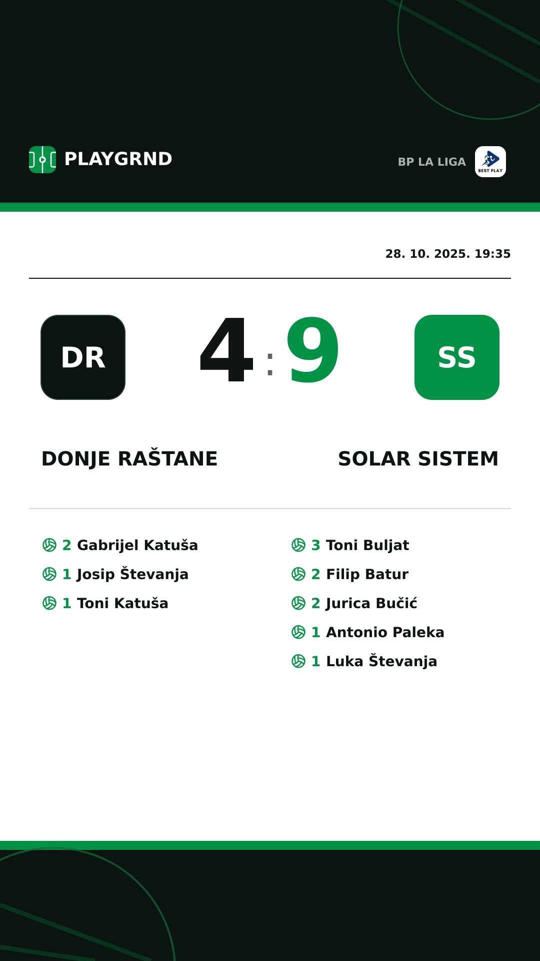 Instagram slika: Donje Raštane 4:9 Solar Sistem