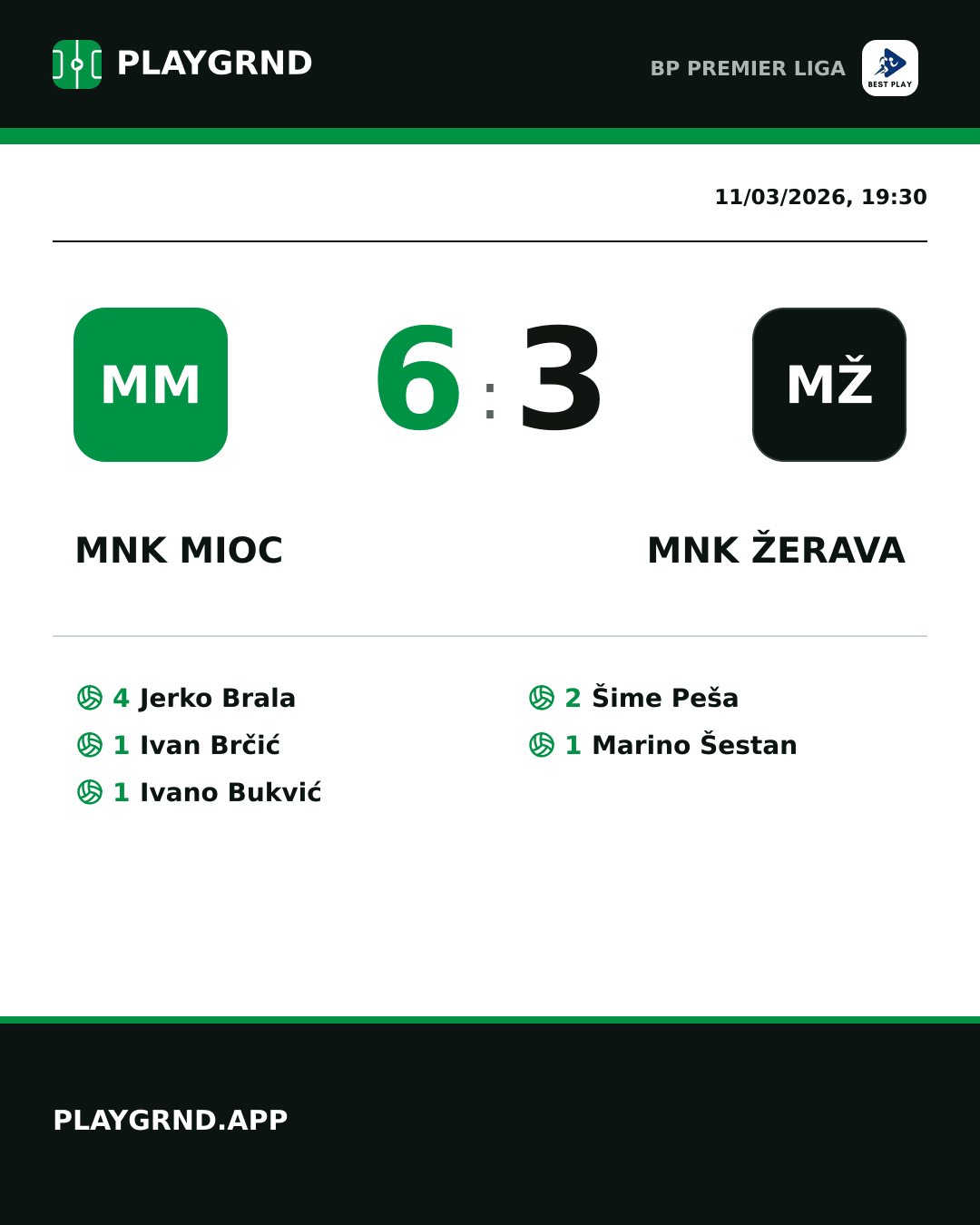 Instagram artwork: MNK Mioc 6:3 MNK Žerava
