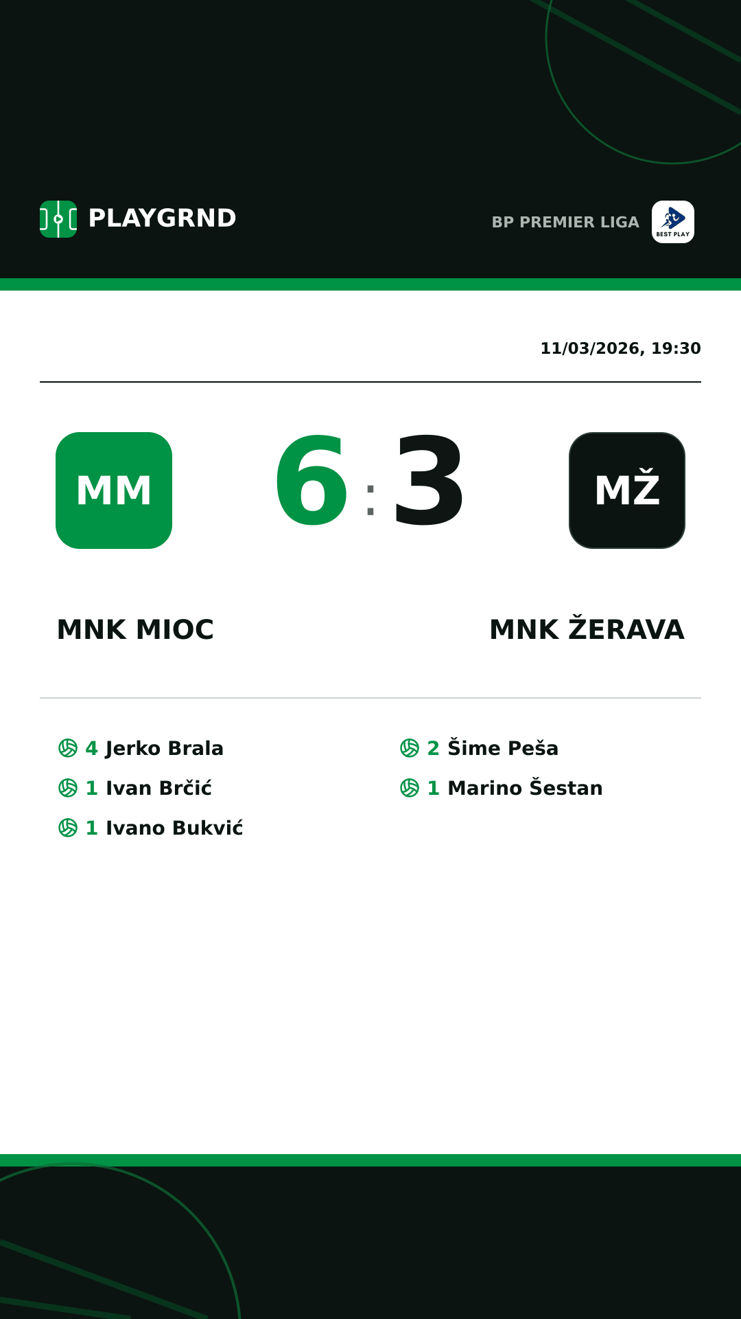 Instagram artwork: MNK Mioc 6:3 MNK Žerava