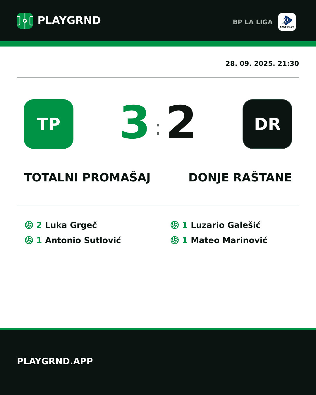 Instagram slika: Totalni Promašaj 3:2 Donje Raštane