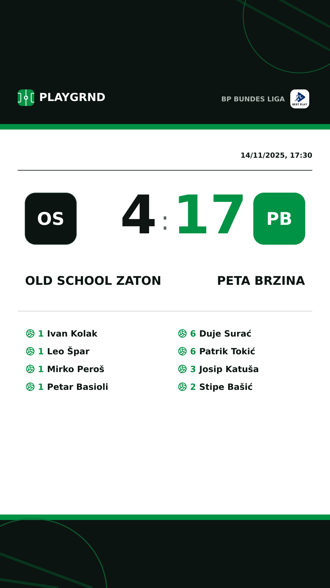Instagram artwork: Old School Zaton 4:17 Peta Brzina