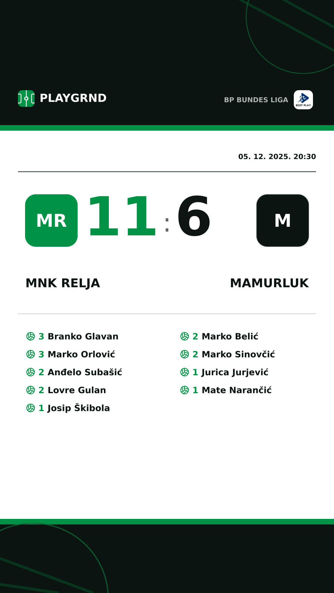 Instagram slika: MNK Relja 11:6 Mamurluk