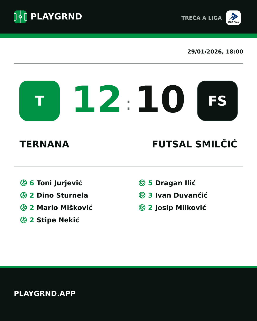 Instagram artwork: Ternana 12:10 Futsal Smilčić