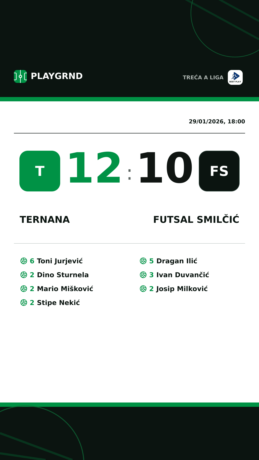 Instagram artwork: Ternana 12:10 Futsal Smilčić