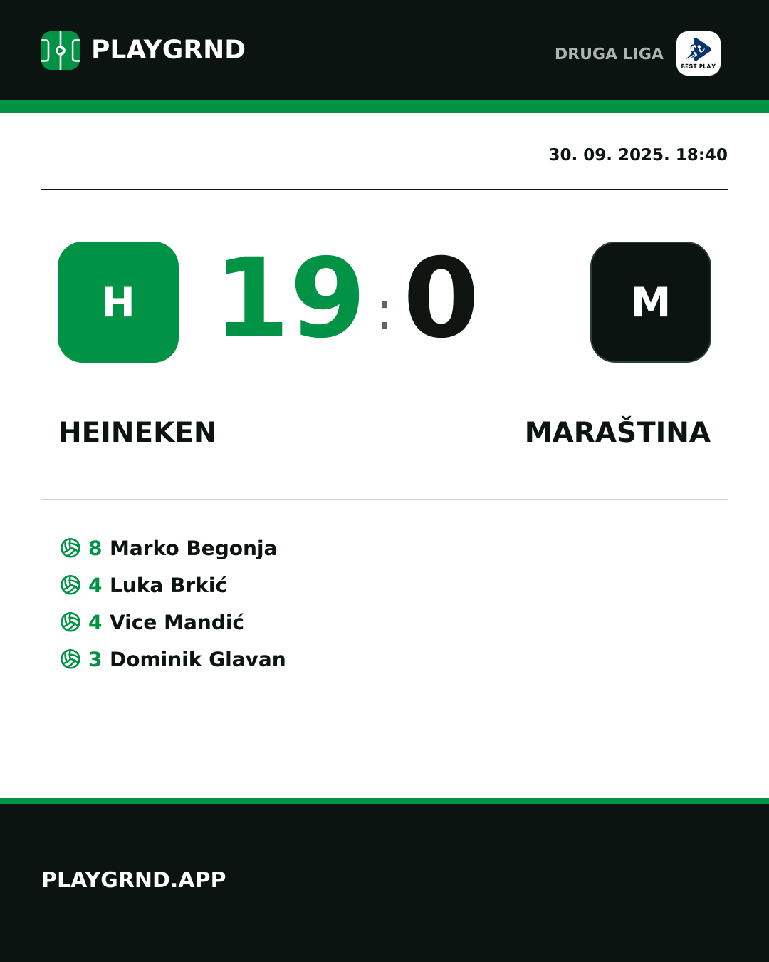 Instagram slika: Heineken 19:0 Maraština