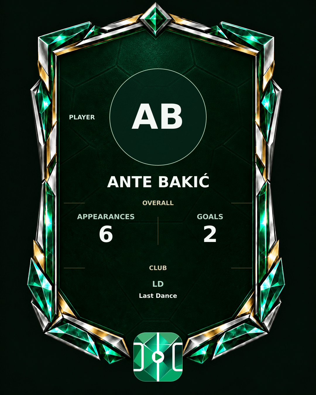 Ante Bakić's PLAYGRND profile graphic