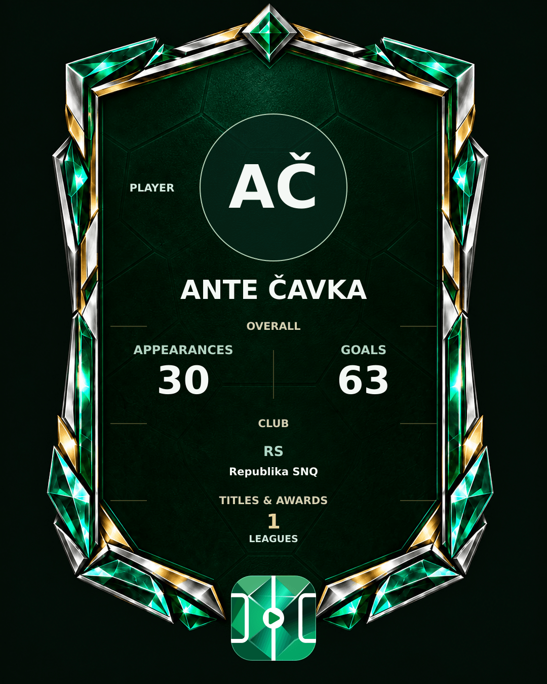 Ante Čavka's PLAYGRND profile graphic