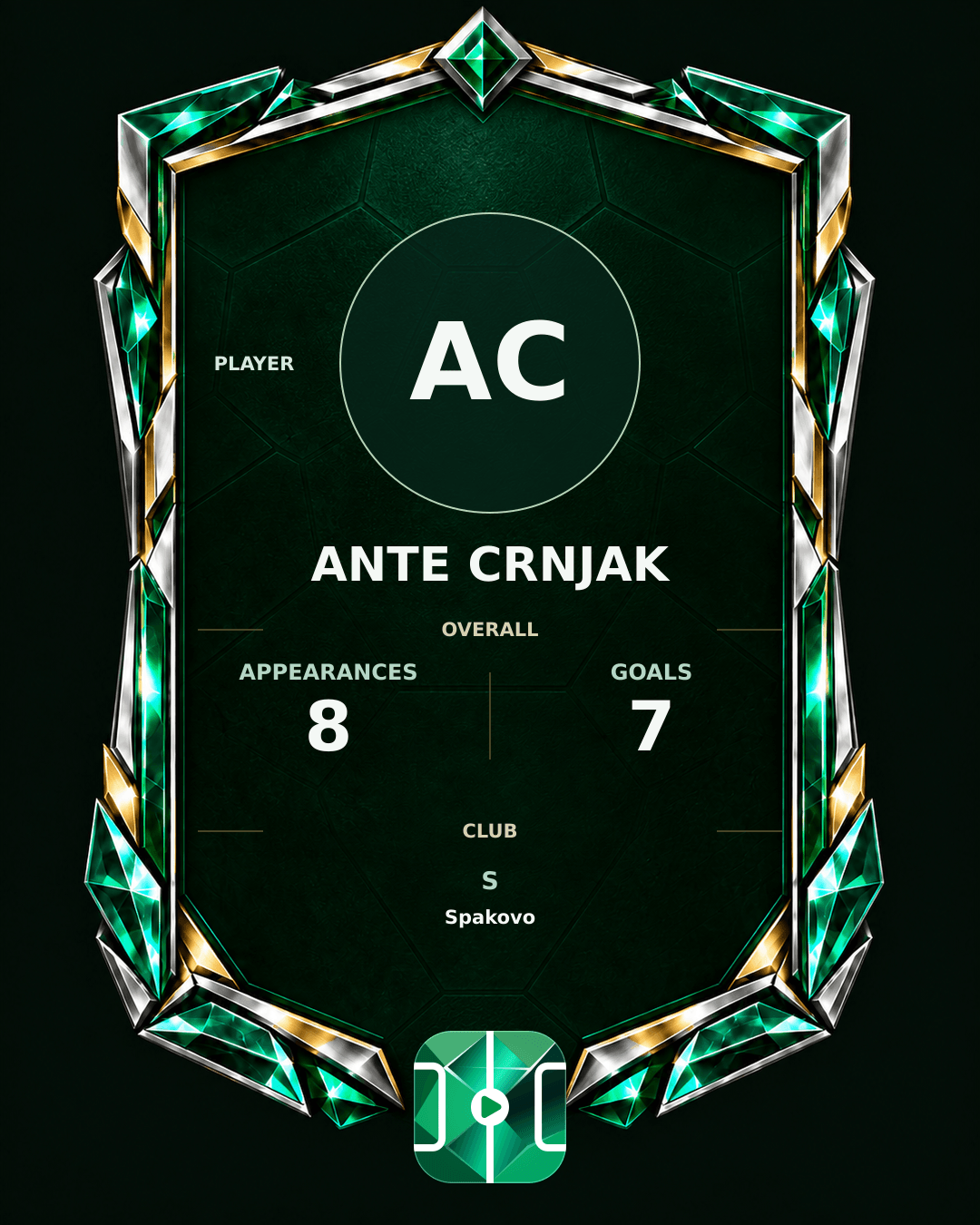 Ante Crnjak's PLAYGRND profile graphic