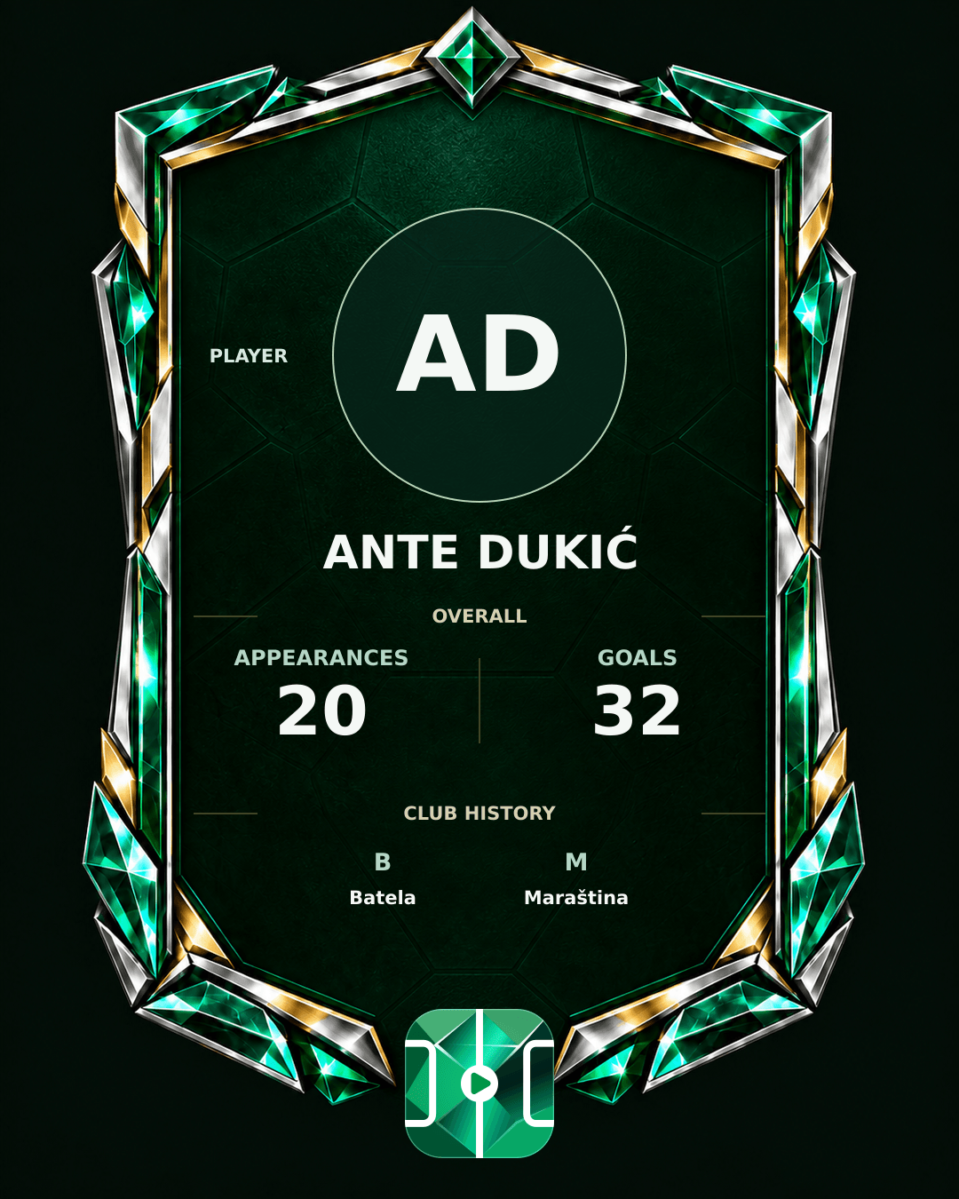 Ante Dukić's PLAYGRND profile graphic