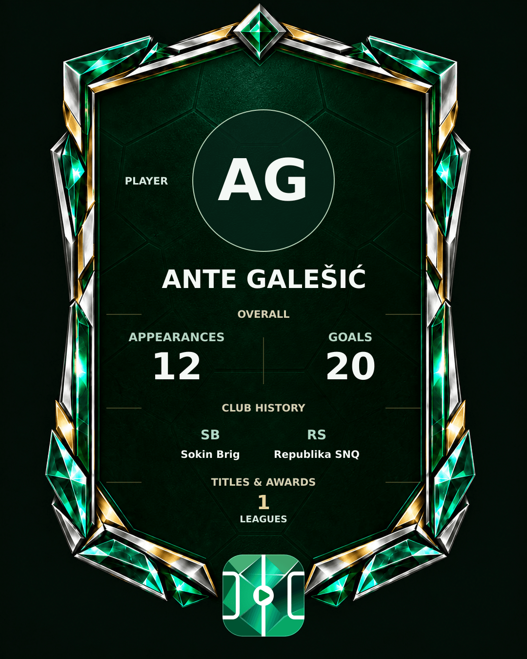 Ante Galešić's PLAYGRND profile graphic