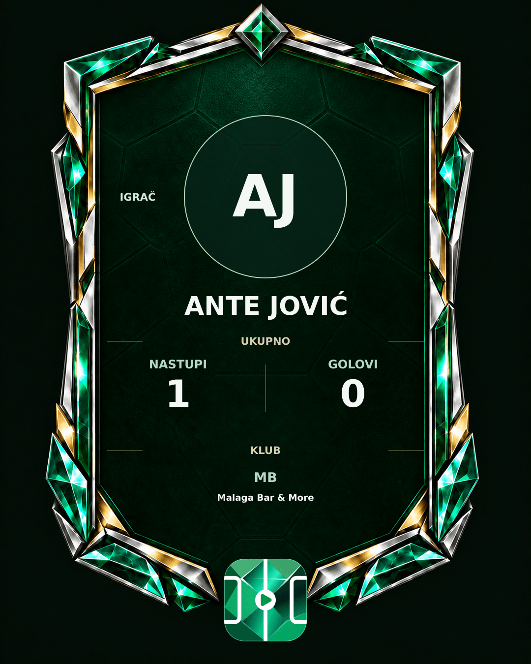 PLAYGRND grafika profila Ante Jović