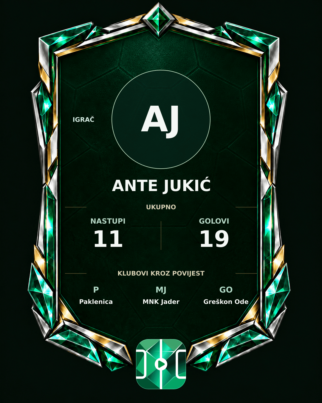 PLAYGRND grafika profila Ante Jukić