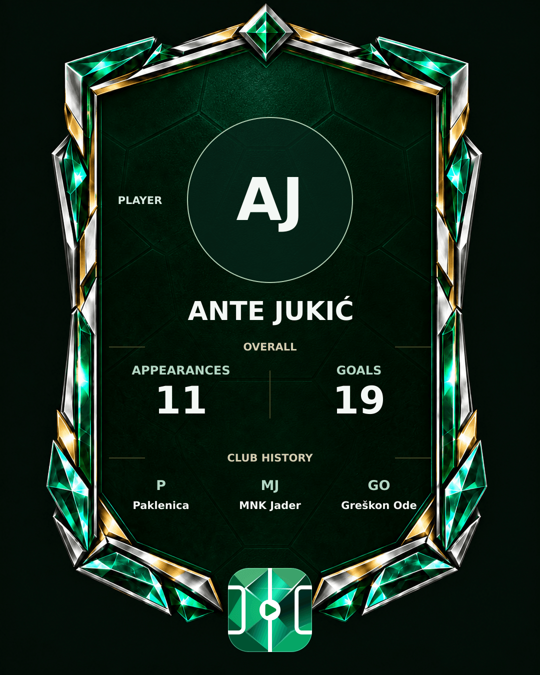 Ante Jukić's PLAYGRND profile graphic