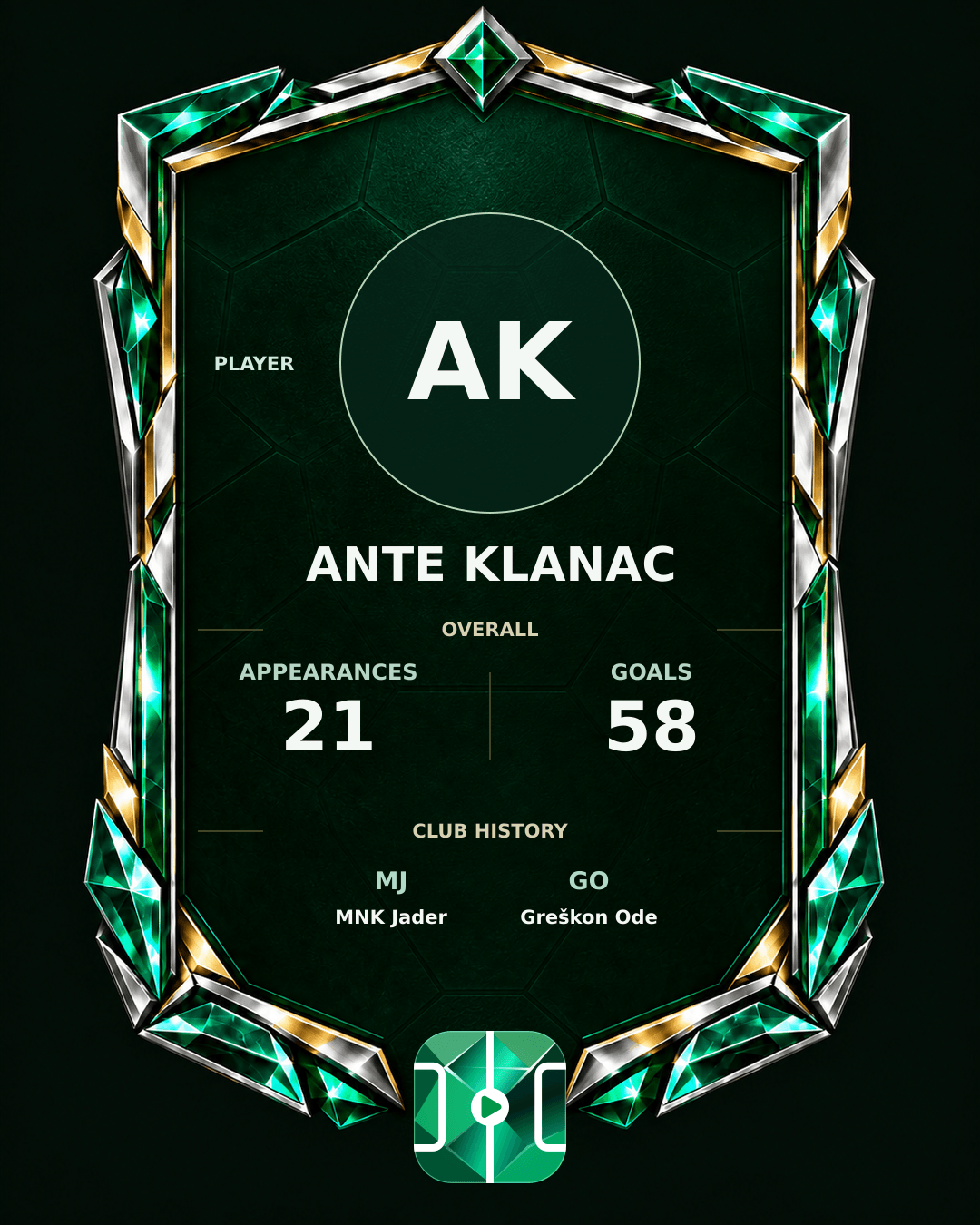 Ante Klanac's PLAYGRND profile graphic