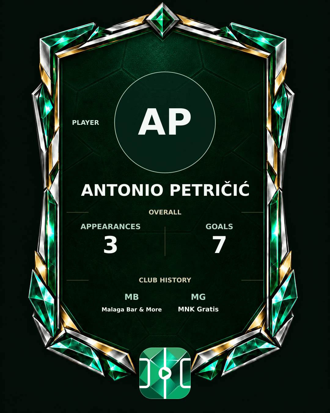 Antonio Petričić's PLAYGRND profile graphic