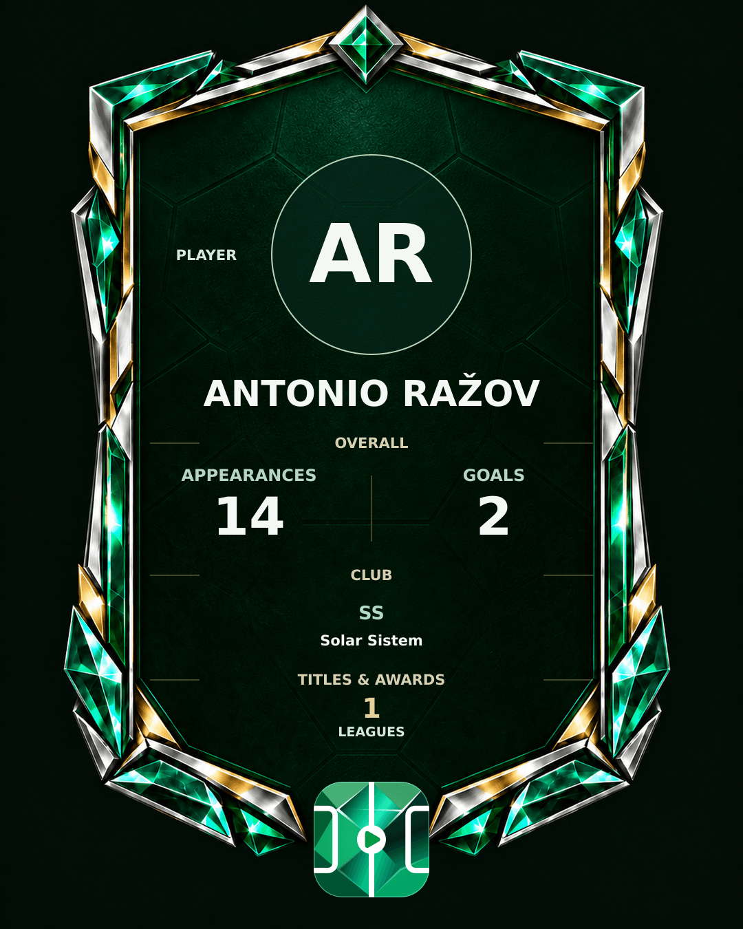Antonio Ražov's PLAYGRND profile graphic