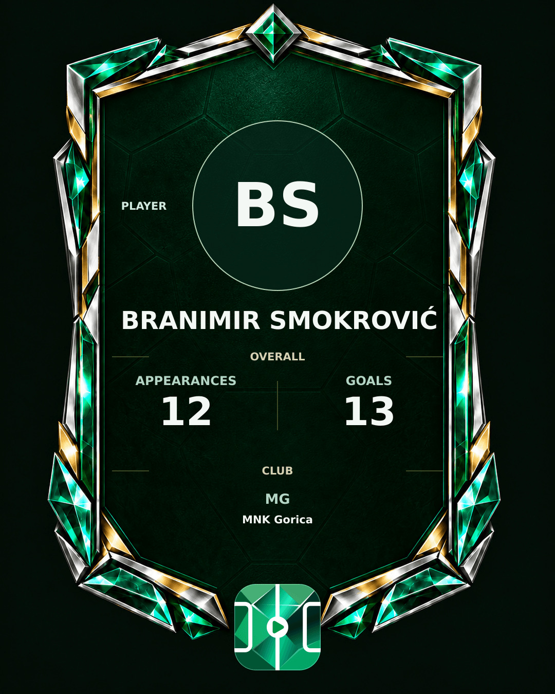 Branimir Smokrović's PLAYGRND profile graphic