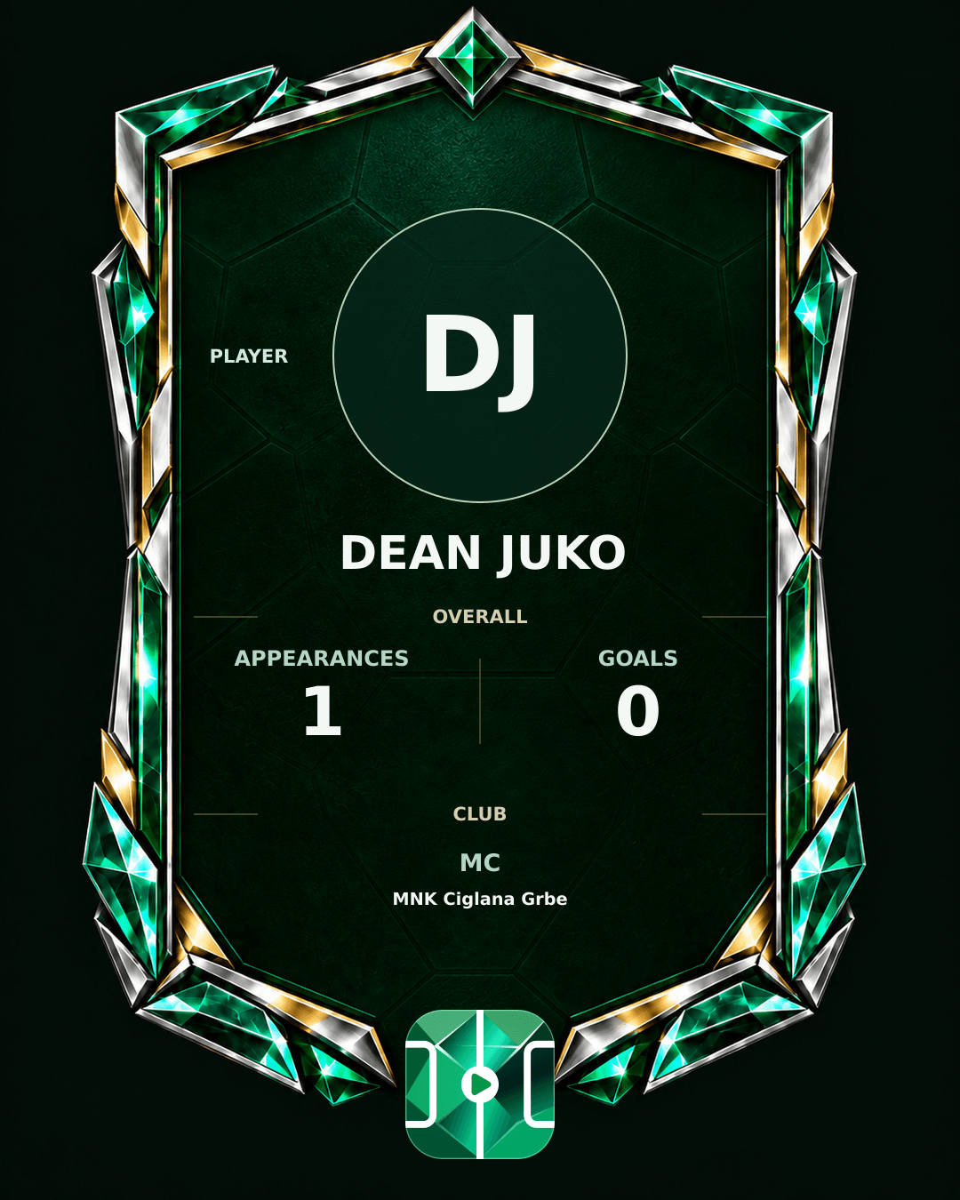 Dean Juko's PLAYGRND profile graphic