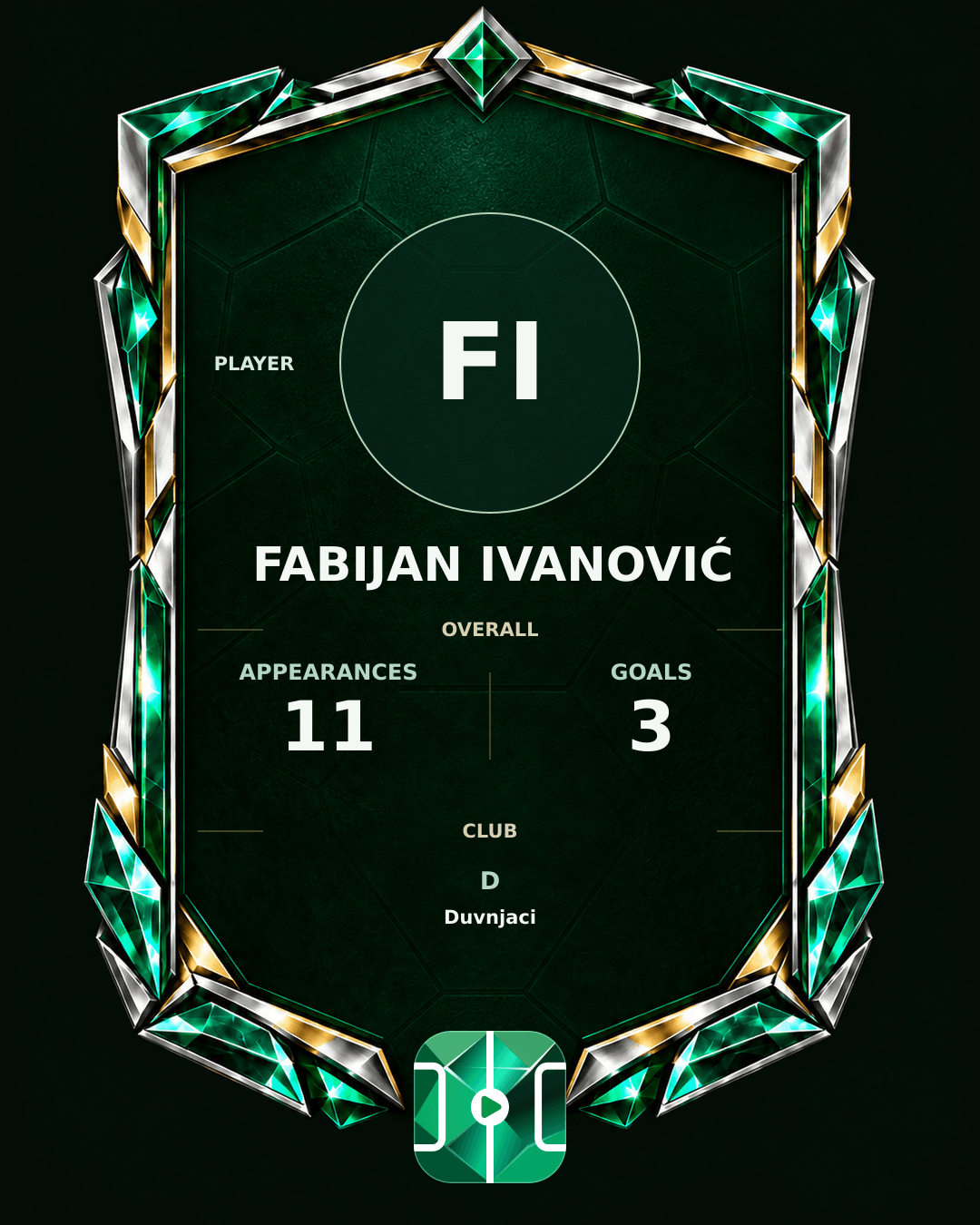 Fabijan Ivanović's PLAYGRND profile graphic