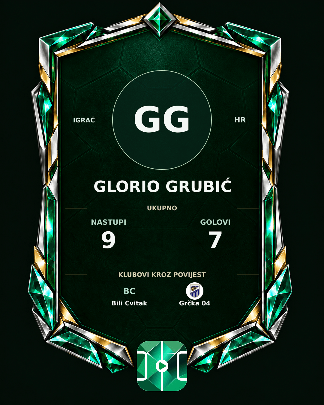 PLAYGRND grafika profila Glorio Grubić