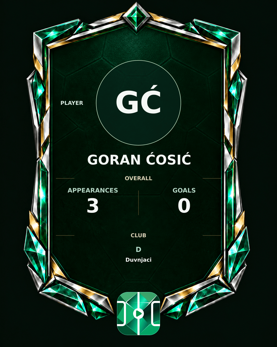 Goran Ćosić's PLAYGRND profile graphic