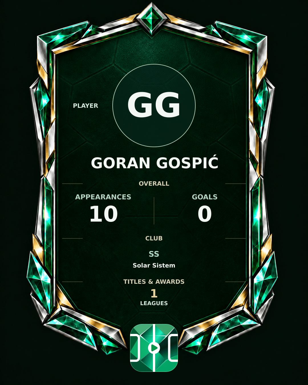 Goran Gospić's PLAYGRND profile graphic