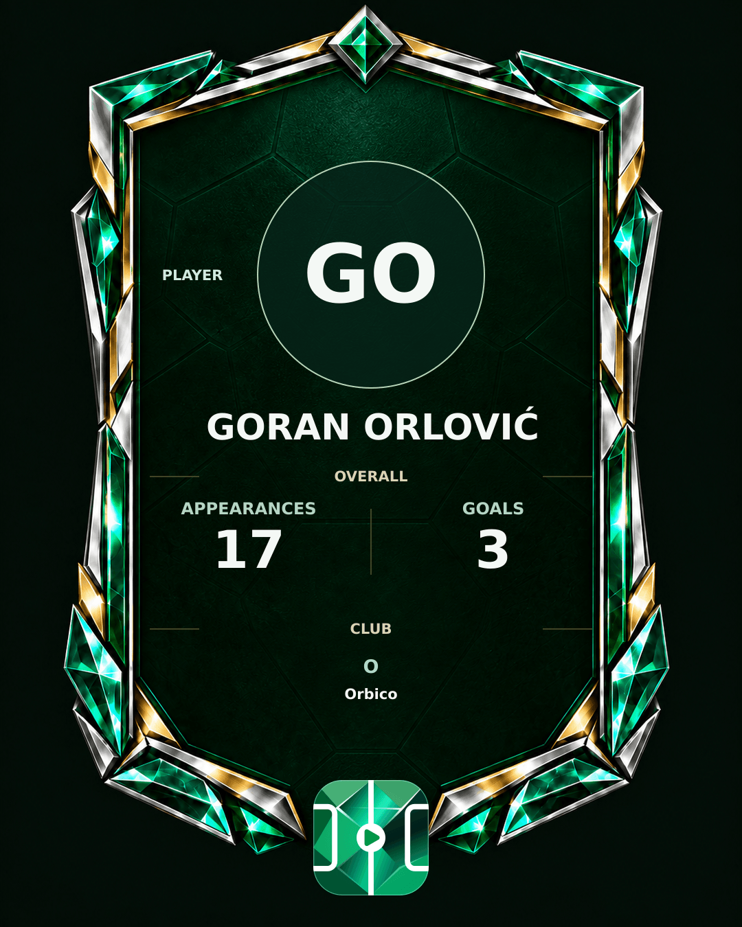 Goran Orlović's PLAYGRND profile graphic